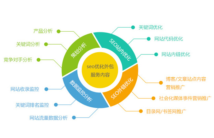 张店网络推广 免费渠道的新趋势与策划制作指南