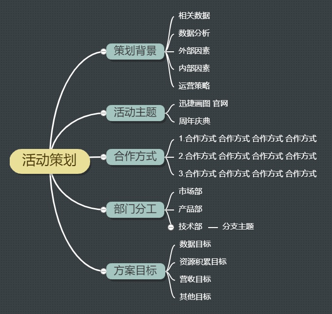 活动策划思维导图实操指南 用迅捷画图在线制作从策划到落地的完整逻辑